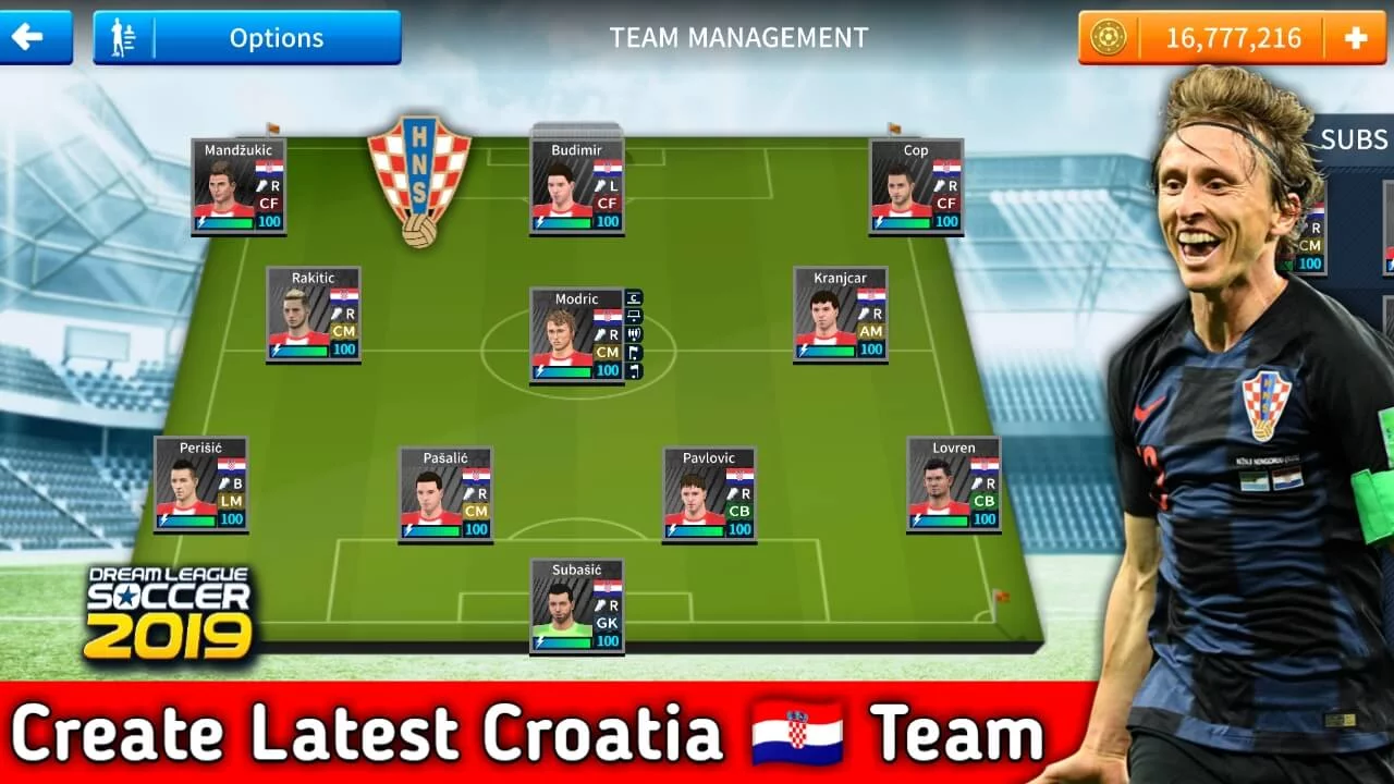Profile dat croatia